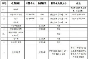 2022年禅城区育贤学校招生简章及收费标准(小学、初中)