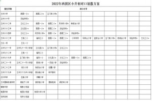 2022年兰州西固区小升初对口划拨方案(初中对口小学及划片范围)