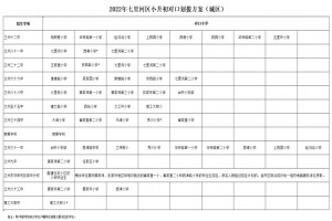 2022年兰州市七里河区小升初对口划拨方案(初中对口小学及划片范围)