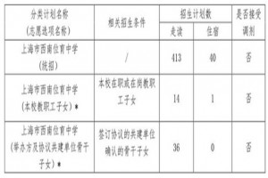 2022年上海市西南位育中学小升初招生简章(附收费标准)