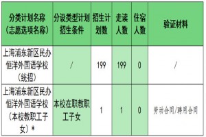 2022年上海浦东新区恒洋外国语学校小升初招生简章(附收费标准)