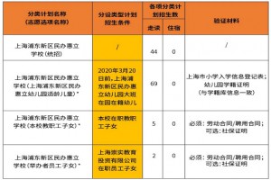 2022年上海浦东新区民办惠立学校招生简章及收费标准(小学、初中)