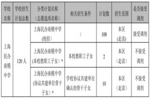 2022年上海民办南模中学小升初招生简章(附收费标准)