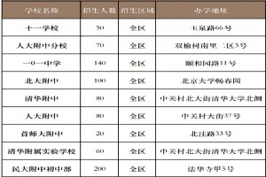 2022年海淀九小强学校名单及小升初招生计划