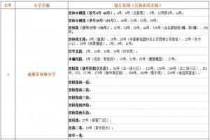 2022年成都市成华区小学招生划片范围汇总