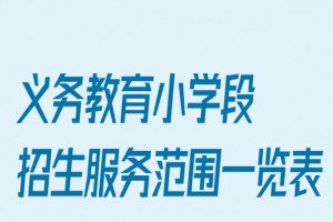 2022年蒲江县小学招生划片范围(小学学区划分方案)