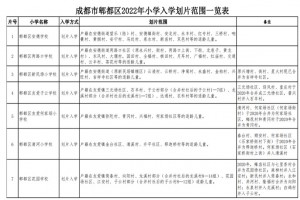 2022年郫都区小学招生划片范围(小学学区划分方案)