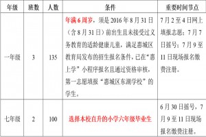 2022年惠州市惠城区东湖学校招生简章及收费标准(小学、初中)