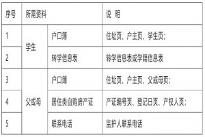 2022年上海普陀区中小学转学办理时间、条件、材料及流程