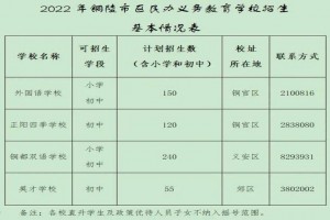 2022年铜陵市民办小学、初中招生入学最新政策