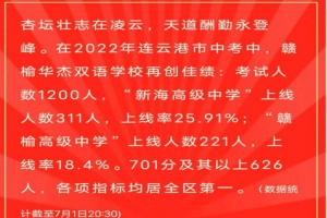 2022年赣榆华杰学校中考成绩升学率(中考喜报)