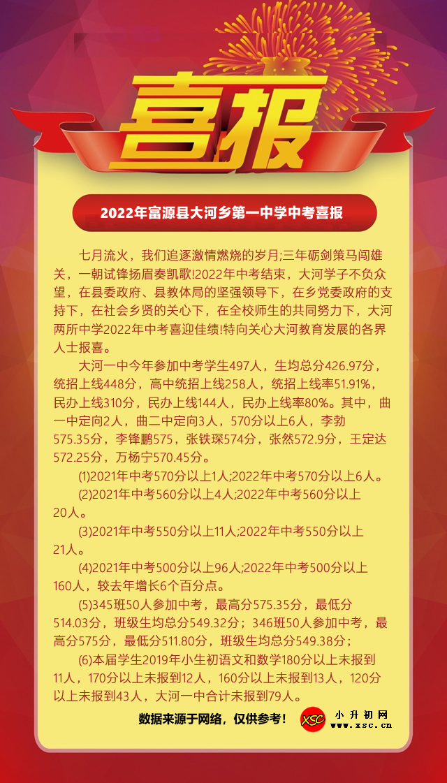 2022年富源县大河乡第一中学中考喜报.jpg