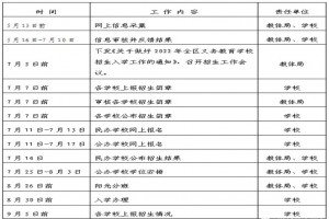 2022年潍坊市潍城区小学、初中招生时间安排及流程