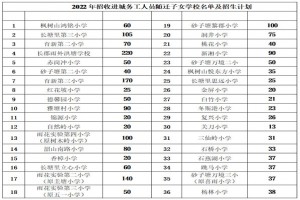 2022年长沙市雨花区进城务工人员随迁子女招生入学政策