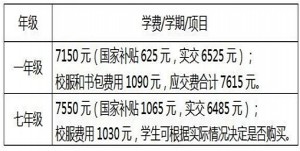 2022年惠州市惠城区东湖学校报名须知及收费标准