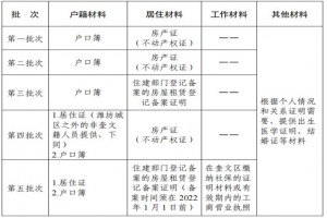 2022年潍坊新华中学育英校区招生简章(附招生划片范围)