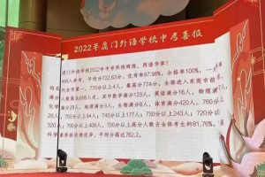 2022年​东莞市虎门外语学校中考成绩升学率(中考喜报)