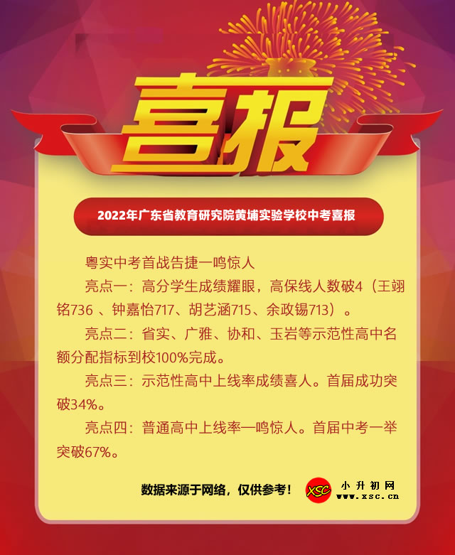 2022年广东省教育研究院黄埔实验学校中考成绩升学率(中考喜报).jpg