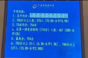 2022年广州黄冈中学中考成绩升学率(中考喜报)