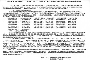 2022年阎良区西飞第二中学中考成绩升学率(中考喜报)