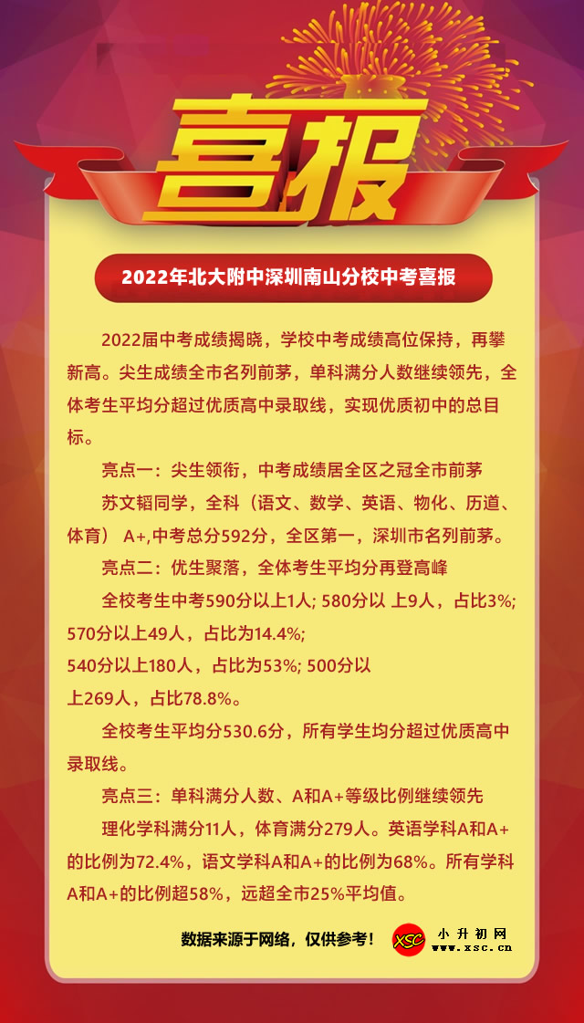 2022年北大附中深圳南山分校中考喜报.jpg