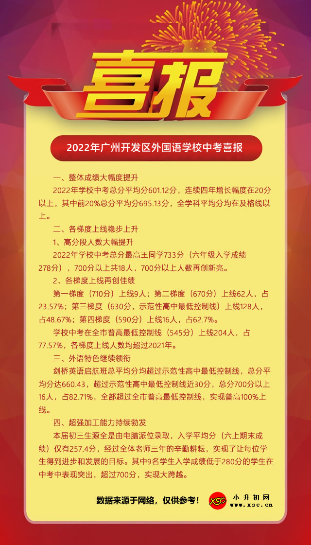 2022年广州开发区外国语学校中考喜报.jpg