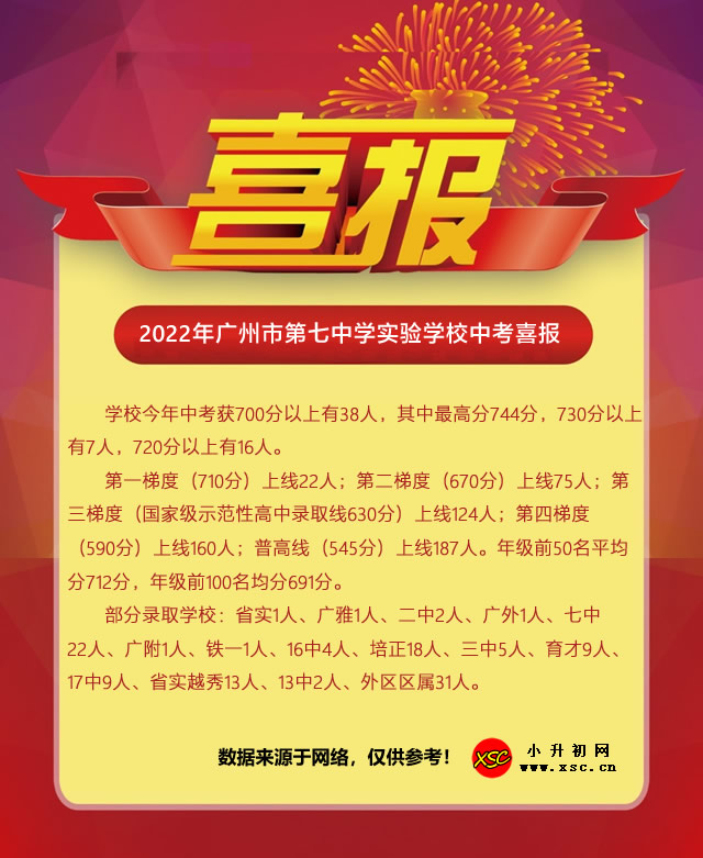 2022年广州市第七中学实验学校中考喜报.jpg