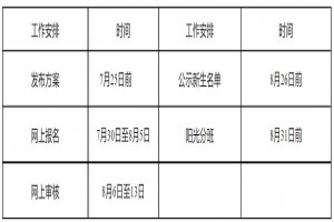 2022年日照市山海天旅游度假区小学、初中招生计划及划片范围