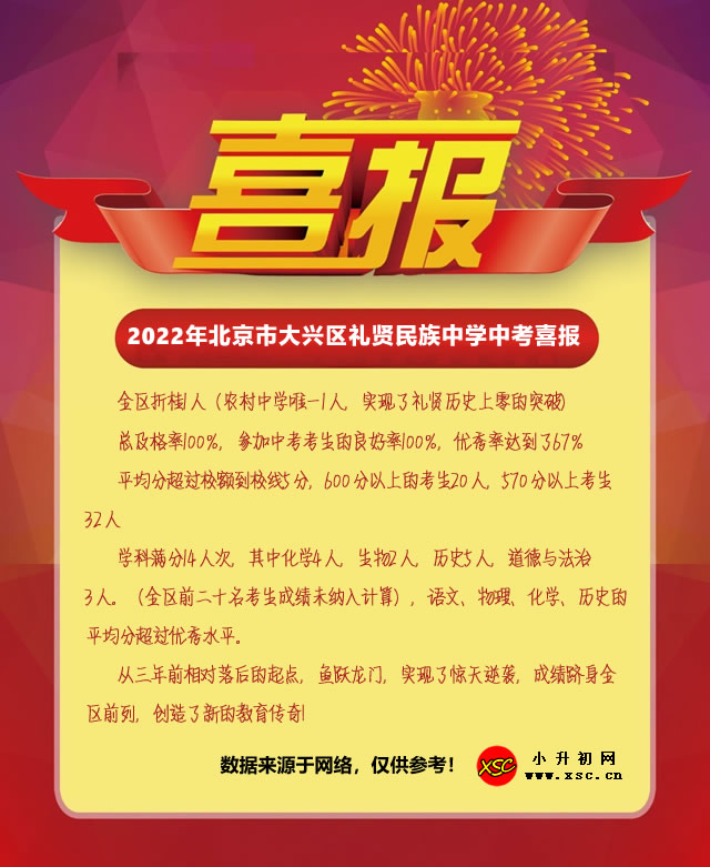 2022年北京市大兴区礼贤民族中学中考成绩升学率(中考喜报).jpg