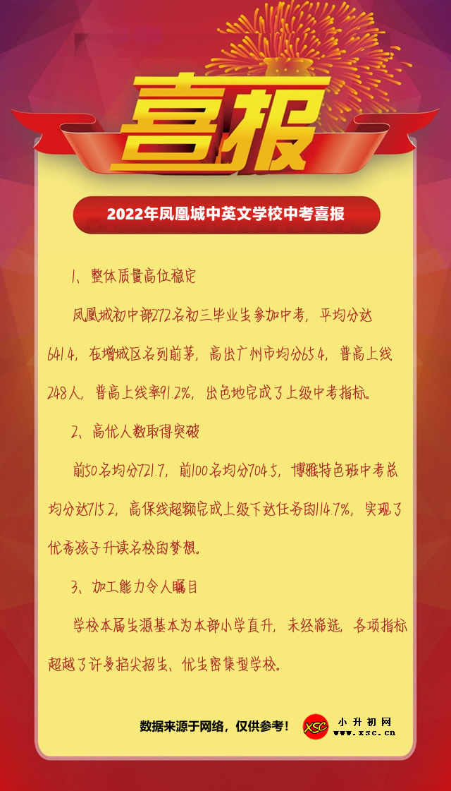 2022年凤凰城中英文学校中考喜报.jpg