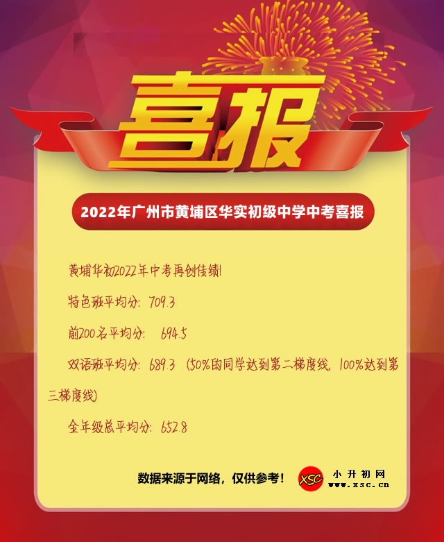 2022年广州市黄埔区华实初级中学中考喜报.jpg