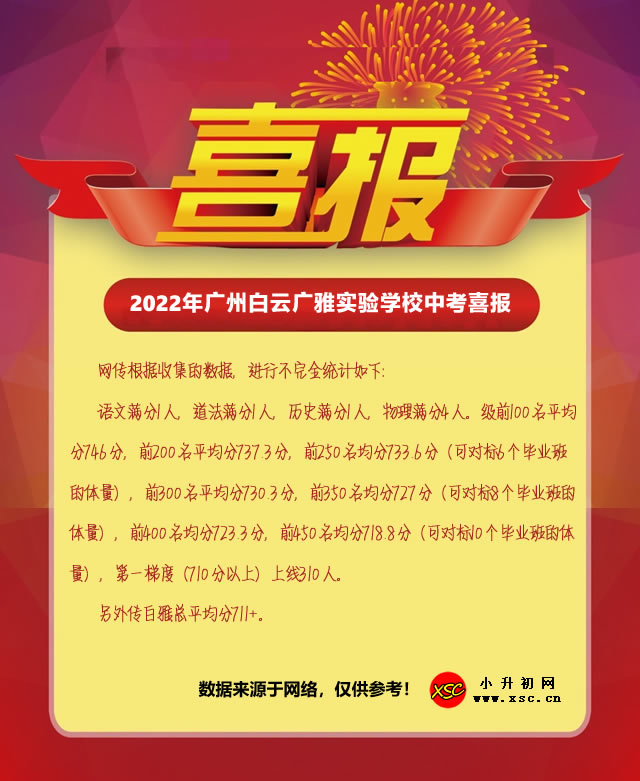 2022年广州白云广雅实验学校中考喜报.jpg