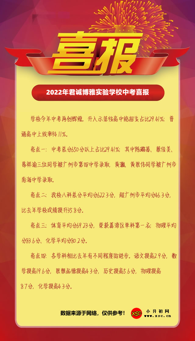 2022年君诚博雅实验学校中考喜报.jpg