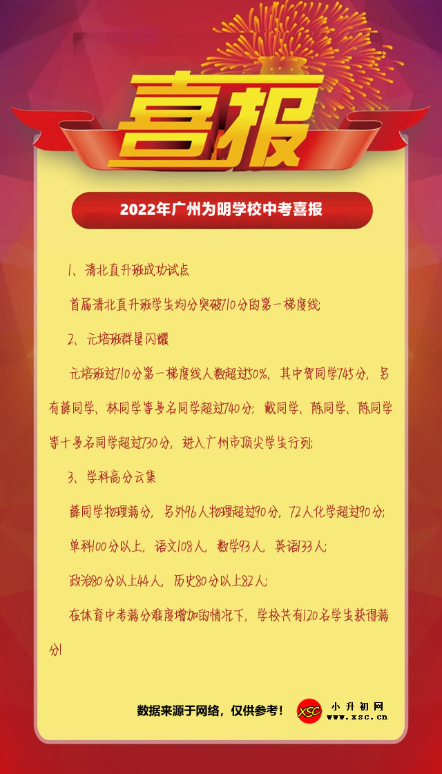 2022年广州为明学校中考喜报.jpg