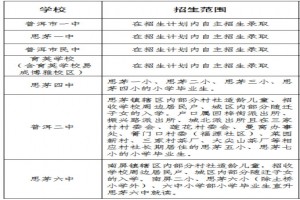 2022-2023年普洱市思茅区小升初招生划片范围一览