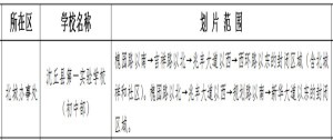 2022年沈丘县小升初招生划片范围一览