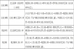 2022年沈丘县小学招生划片范围一览