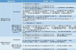 2022-2023年郑州惠济区小学招生划片范围一览