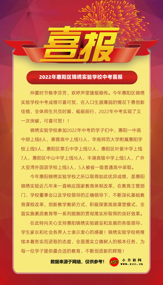 2022年惠阳区锦绣实验学校中考成绩升学率(中考喜报).jpg