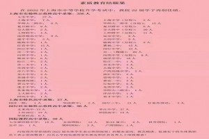 2022年上海市文来中学中考成绩升学率(中考喜报)