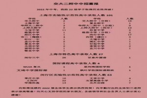 2022年上海交通大学附属第二中学中考成绩升学率(中考喜报)