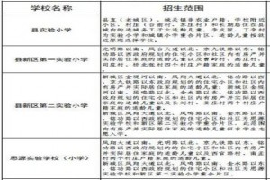 2022-2023年台前县小学招生划片范围一览