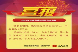 2022年长春市威特学校中考成绩升学率(中考喜报)