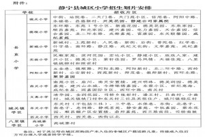 2022-2023年静宁县小学招生划片范围一览