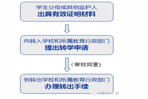 无锡中小学转学办理时间、转学条件盘点