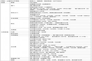 2022-2023年上海普陀区小学招生划片范围汇总