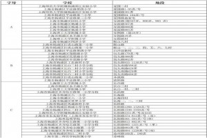 2022-2023年上海杨浦区小学招生划片范围汇总