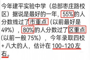 2022年上海建平实验中学中考成绩升学率(中考喜报)