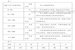 空气质量阅读理解题及答案(阅读答案)