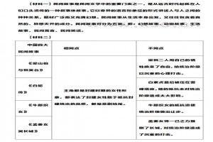 中国民间故事阅读理解题及答案(阅读答案)